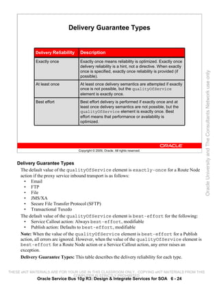 Delivery Guarantee Types


             Delivery Reliability    Description
             Exactly once            Exactly once means reliability is optimized. Exactly once
                                     delivery reliability is a hint, not a directive. When exactly
                                     once is specified, exactly once reliability is provided (if




                                                                                                     Oracle University and The Consultants Network use only
                                     possible).
             At least once           At least once delivery semantics are attempted if exactly
                                     once is not possible, but the qualityOfService
                                     element is exactly once.
             Best effort             Best effort delivery is performed if exactly once and at
                                     least once delivery semantics are not possible, but the
                                     qualityOfService element is exactly once. Best
                                     effort means that performance or availability is
                                     optimized.




                                    Copyright © 2009, Oracle. All rights reserved.



    Delivery Guarantee Types
     The default value of the qualityOfService element is exactly-once for a Route Node
     action if the proxy service inbound transport is as follows:
       • Email
       • FTP
       • File
       • JMS/XA
       • Secure File Transfer Protocol (SFTP)
       • Transactional Tuxedo
     The default value of the qualityOfService element is best-effort for the following:
       • Service Callout action: Always best-effort, modifiable
       • Publish action: Defaults to best-effort, modifiable
     Note: When the value of the qualityOfService element is best-effort for a Publish
     action, all errors are ignored. However, when the value of the qualityOfService element is
     best-effort for a Route Node action or a Service Callout action, any error raises an
     exception.
     Delivery Guarantee Types: This table describes the delivery reliability for each type.


THESE eKIT MATERIALS ARE FOR YOUR USE IN THIS CLASSROOM ONLY. COPYING eKIT MATERIALS FROM THIS
                               COMPUTER IS STRICTLY PROHIBITED
             Oracle Service Bus 10g R3: Design & Integrate Services for SOA 6 - 24
 