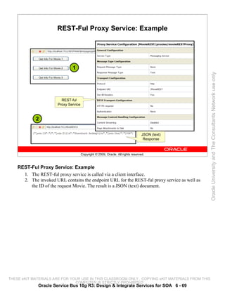 REST-Ful Proxy Service: Example




                               1




                                                                                                 Oracle University and The Consultants Network use only
                         REST-ful
                       Proxy Service



            2

                                                                                  JSON (text)
                                                                                   Response



                                       Copyright © 2009, Oracle. All rights reserved.



    REST-Ful Proxy Service: Example
      1. The REST-ful proxy service is called via a client interface.
      2. The invoked URL contains the endpoint URL for the REST-ful proxy service as well as
         the ID of the request Movie. The result is a JSON (text) document.




THESE eKIT MATERIALS ARE FOR YOUR USE IN THIS CLASSROOM ONLY. COPYING eKIT MATERIALS FROM THIS
                               COMPUTER IS STRICTLY PROHIBITED
             Oracle Service Bus 10g R3: Design & Integrate Services for SOA 6 - 69
 