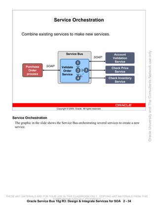 Service Orchestration

          Combine existing services to make new services.




                                                                                                       Oracle University and The Consultants Network use only
                                             Service Bus                                Account
                                                                          SOAP         Validation
                                                         1                              Service
             Purchase        SOAP        Validate                                     Check Price
               Order                      Order          2       3                      Service
              process                    Service
                                                         4                           Check Inventory
                                                                                        Service




                                    Copyright © 2009, Oracle. All rights reserved.



    Service Orchestration
     The graphic in the slide shows the Service Bus orchestrating several services to create a new
     service.




THESE eKIT MATERIALS ARE FOR YOUR USE IN THIS CLASSROOM ONLY. COPYING eKIT MATERIALS FROM THIS
                               COMPUTER IS STRICTLY PROHIBITED
              Oracle Service Bus 10g R3: Design & Integrate Services for SOA 2 - 34
 