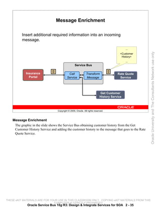 Message Enrichment

          Insert additional required information into an incoming
          message.

                                                                                               ...




                                                                                                       Oracle University and The Consultants Network use only
                                                                                           <Customer
                                                                                            History>
                                                                                               ...
                                                    Service Bus

             Insurance                       Call              Transform                 Rate Quote
               Portal                       Service            Message                    Service




                                                                             Get Customer
                                                                             History Service



                                   Copyright © 2009, Oracle. All rights reserved.



    Message Enrichment
     The graphic in the slide shows the Service Bus obtaining customer history from the Get
     Customer History Service and adding the customer history to the message that goes to the Rate
     Quote Service.




THESE eKIT MATERIALS ARE FOR YOUR USE IN THIS CLASSROOM ONLY. COPYING eKIT MATERIALS FROM THIS
                               COMPUTER IS STRICTLY PROHIBITED
              Oracle Service Bus 10g R3: Design & Integrate Services for SOA 2 - 35
 