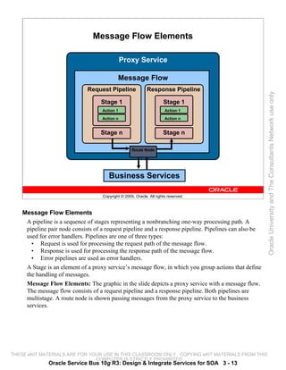 Message Flow Elements

                                               Proxy Service

                                            Message Flow
                              Request Pipeline               Response Pipeline




                                                                                                        Oracle University and The Consultants Network use only
                                   Stage 1                            Stage 1
                                    Action 1                           Action 1
                                    Action n                           Action n


                                   Stage n                            Stage n

                                                    Route Node




                                       Business Services

                                    Copyright © 2009, Oracle. All rights reserved.



    Message Flow Elements
     A pipeline is a sequence of stages representing a nonbranching one-way processing path. A
     pipeline pair node consists of a request pipeline and a response pipeline. Pipelines can also be
     used for error handlers. Pipelines are one of three types:
       • Request is used for processing the request path of the message flow.
       • Response is used for processing the response path of the message flow.
       • Error pipelines are used as error handlers.
     A Stage is an element of a proxy service’s message flow, in which you group actions that define
     the handling of messages.
     Message Flow Elements: The graphic in the slide depicts a proxy service with a message flow.
     The message flow consists of a request pipeline and a response pipeline. Both pipelines are
     multistage. A route node is shown passing messages from the proxy service to the business
     services.




THESE eKIT MATERIALS ARE FOR YOUR USE IN THIS CLASSROOM ONLY. COPYING eKIT MATERIALS FROM THIS
                               COMPUTER IS STRICTLY PROHIBITED
              Oracle Service Bus 10g R3: Design & Integrate Services for SOA 3 - 13
 