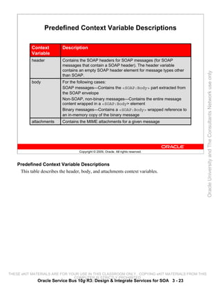 Predefined Context Variable Descriptions

           Context         Description
           Variable
           header          Contains the SOAP headers for SOAP messages (for SOAP
                           messages that contain a SOAP header). The header variable
                           contains an empty SOAP header element for message types other




                                                                                                 Oracle University and The Consultants Network use only
                           than SOAP.
           body            For the following cases:
                           SOAP messages—Contains the <SOAP:Body> part extracted from
                           the SOAP envelope
                           Non-SOAP, non-binary messages—Contains the entire message
                           content wrapped in a <SOAP:Body> element
                           Binary messages—Contains a <SOAP:Body> wrapped reference to
                           an in-memory copy of the binary message
           attachments     Contains the MIME attachments for a given message




                                    Copyright © 2009, Oracle. All rights reserved.



    Predefined Context Variable Descriptions
     This table describes the header, body, and attachments context variables.




THESE eKIT MATERIALS ARE FOR YOUR USE IN THIS CLASSROOM ONLY. COPYING eKIT MATERIALS FROM THIS
                               COMPUTER IS STRICTLY PROHIBITED
              Oracle Service Bus 10g R3: Design & Integrate Services for SOA 3 - 23
 