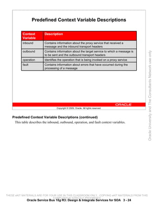 Predefined Context Variable Descriptions

           Context          Description
           Variable
           inbound          Contains information about the proxy service that received a
                            message and the inbound transport headers
           outbound         Contains information about the target service to which a message is




                                                                                                  Oracle University and The Consultants Network use only
                            to be sent and the outbound transport headers
           operation        Identifies the operation that is being invoked on a proxy service
           fault            Contains information about errors that have occurred during the
                            processing of a message




                                     Copyright © 2009, Oracle. All rights reserved.



    Predefined Context Variable Descriptions (continued)
     This table describes the inbound, outbound, operation, and fault context variables.




THESE eKIT MATERIALS ARE FOR YOUR USE IN THIS CLASSROOM ONLY. COPYING eKIT MATERIALS FROM THIS
                               COMPUTER IS STRICTLY PROHIBITED
              Oracle Service Bus 10g R3: Design & Integrate Services for SOA 3 - 24
 