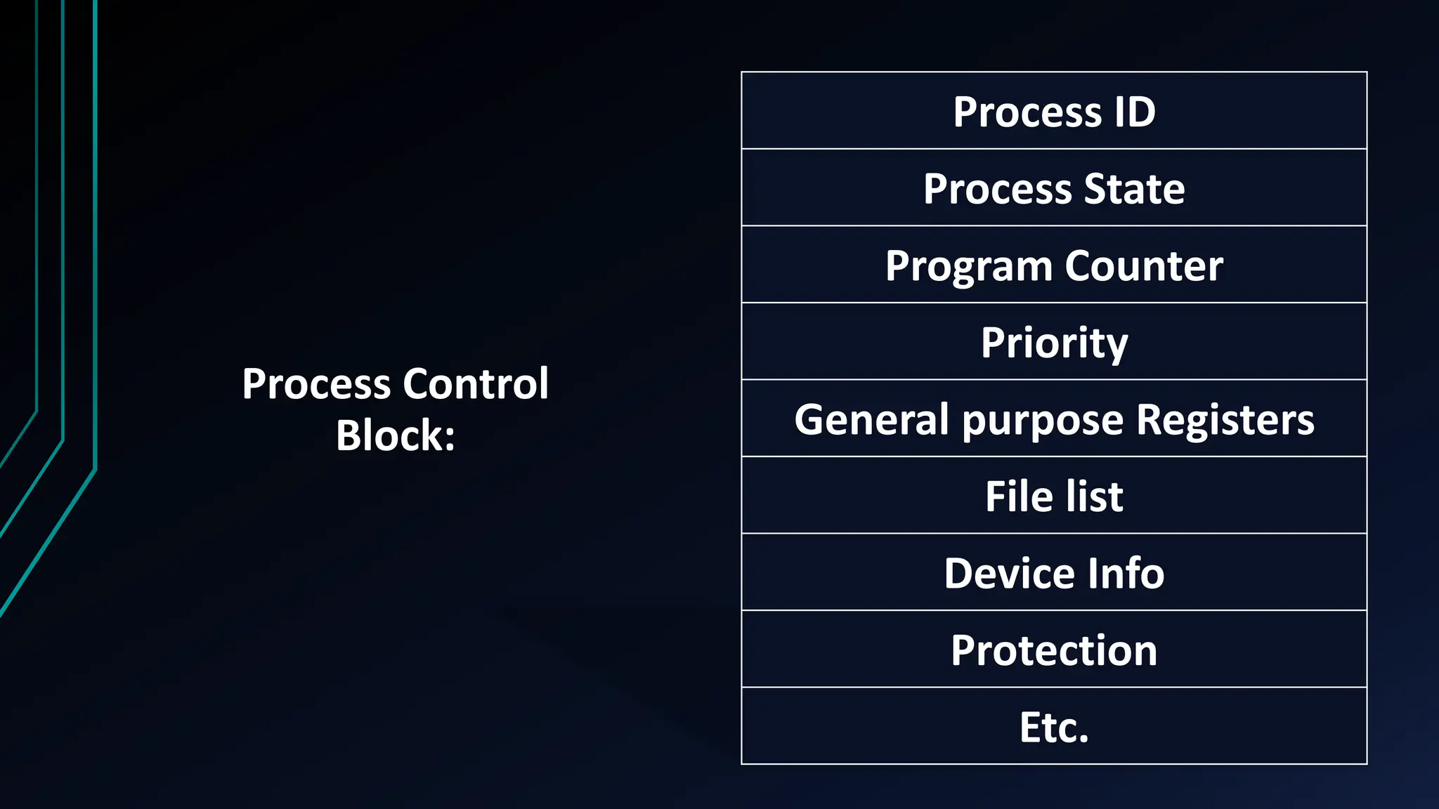 Process , Process states , Process Control Block in Operating Systems ...