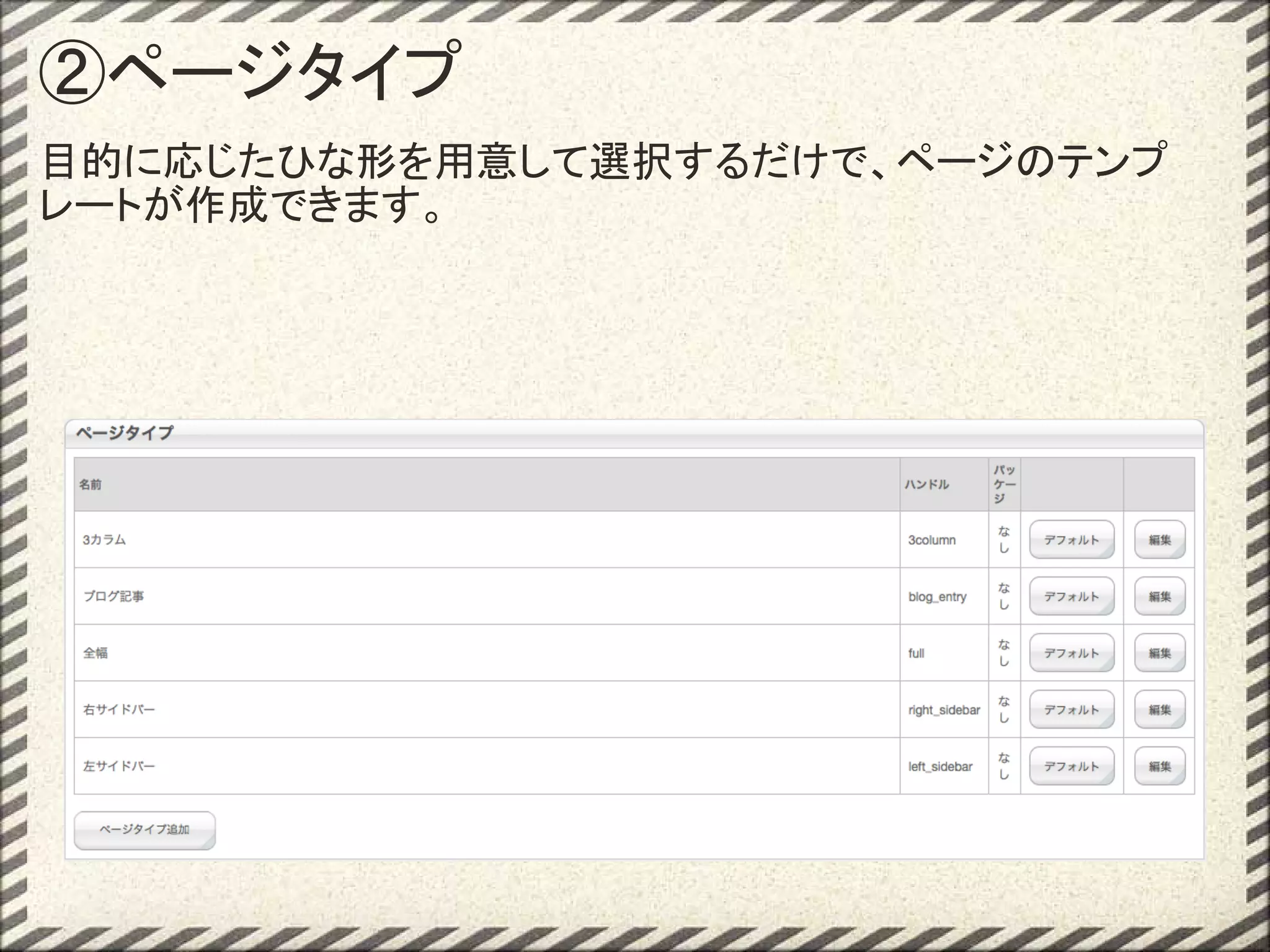 ②ページタイプ
目的に応じたひな形を用意して選択するだけで、ページのテンプ
レートが作成できます。
 