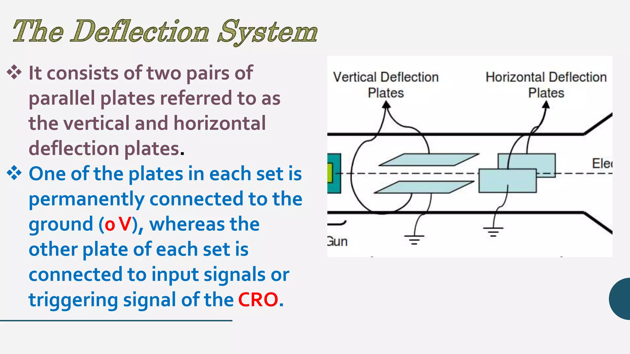  It consists of two pairs of
parallel plates referred to as
the vertical and horizontal
deflection plates.
 One of the plates in each set is
permanently connected to the
ground (0V), whereas the
other plate of each set is
connected to input signals or
triggering signal of the CRO.
 