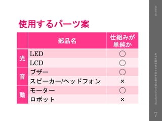使用するパーツ案
部品名
仕組みが
単純か
光
LED ◯
LCD ◯
音
ブザー ◯
スピーカー/ヘッドフォン ×
動
モーター ◯
ロボット ×
2016/9/28RaspberryPi3で初心者が半日でできる電子工作
7
 