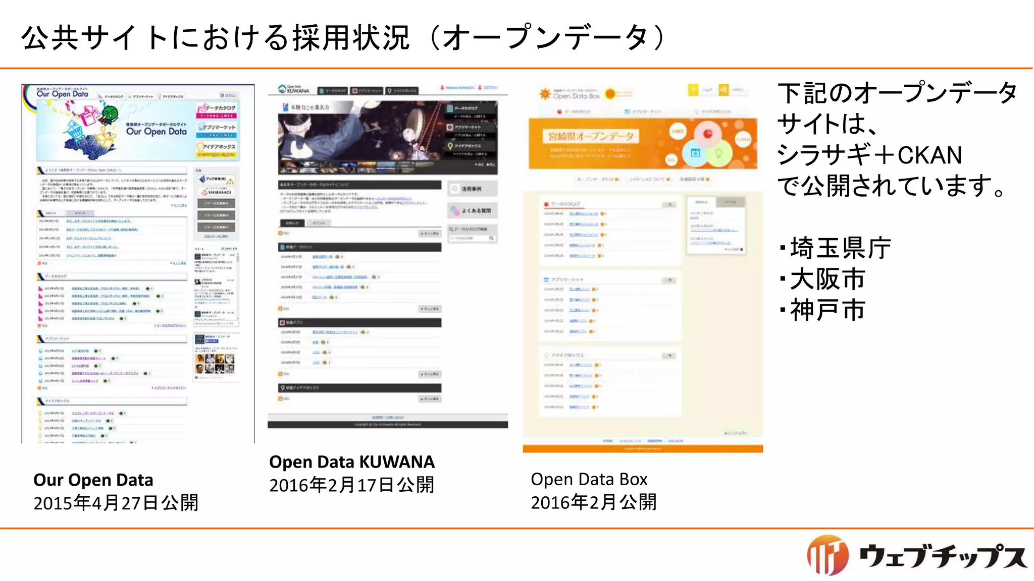 公共サイトにおける採用状況（オープンデータ）
Our Open Data
2015年4月27日公開
Open Data KUWANA
2016年2月17日公開 Open Data Box
2016年2月公開
下記のオープンデータ
サイトは、
シラサギ＋CKAN
で公開されています。
・埼玉県庁
・大阪市
・神戸市
 