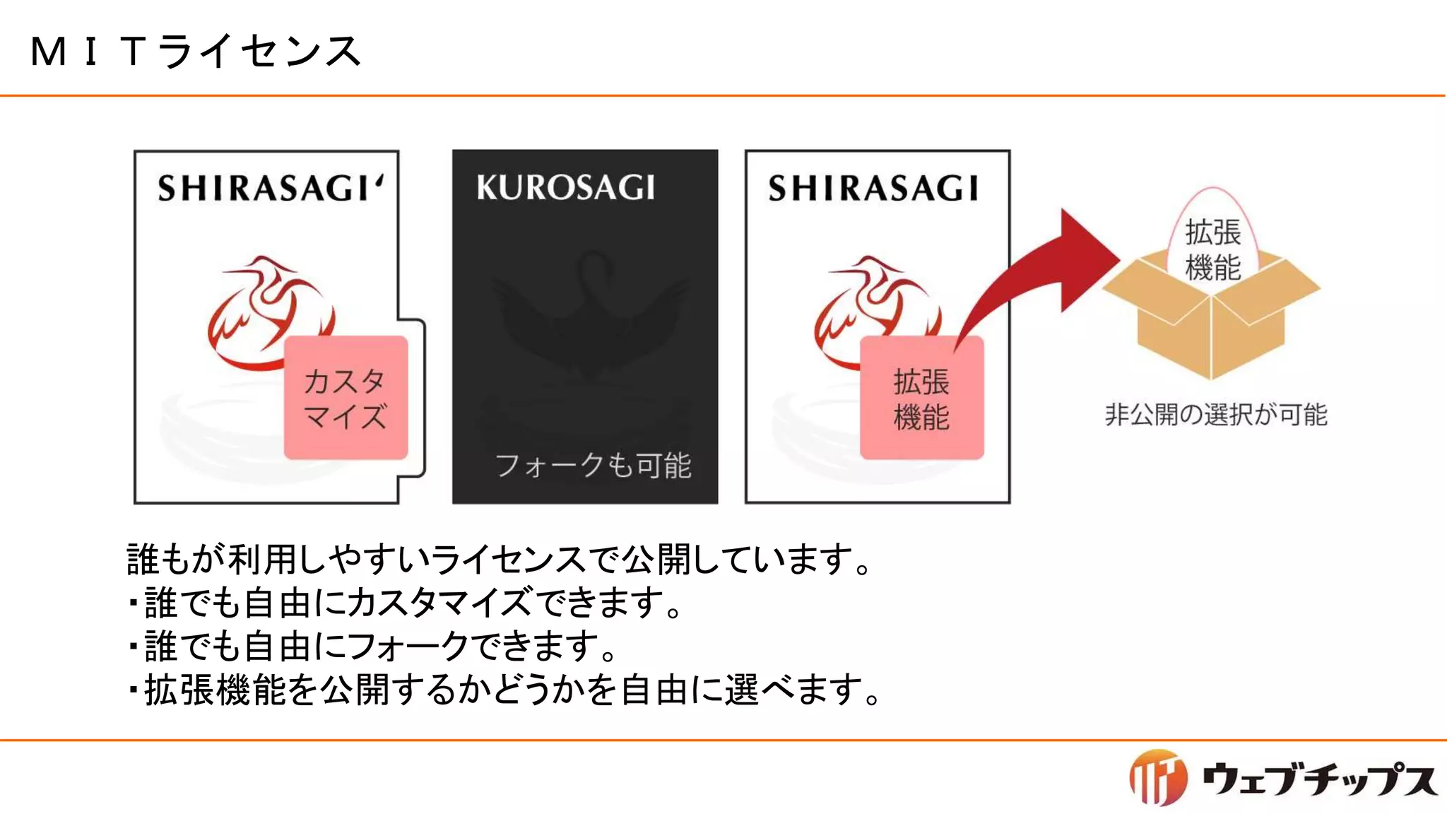 ＭＩＴライセンス
誰もが利用しやすいライセンスで公開しています。
・誰でも自由にカスタマイズできます。
・誰でも自由にフォークできます。
・拡張機能を公開するかどうかを自由に選べます。
 