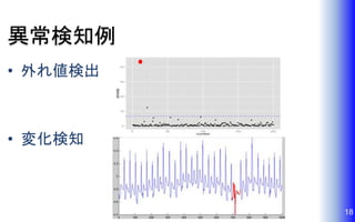 異常検知例
• 外れ値検出
• 変化検知
18
 