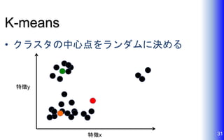 K-means
• クラスタの中心点をランダムに決める
31特徴x
特徴y
 