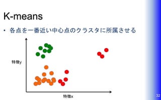 K-means
• 各点を一番近い中心点のクラスタに所属させる
32特徴x
特徴y
 