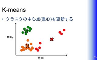 K-means
• クラスタの中心点(重心)を更新する
33特徴x
特徴y
 