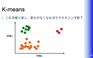 K-means
• これを繰り返し、変化がなくなればクラスタリング終了
35特徴x
特徴y
 