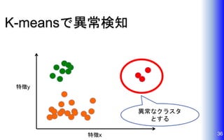 K-meansで異常検知
36特徴x
特徴y
異常なクラスタ
とする
 