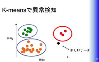 K-meansで異常検知
37特徴x
特徴y
新しいデータ
 