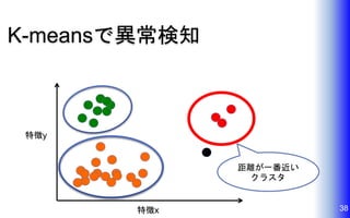 K-meansで異常検知
38特徴x
特徴y
距離が一番近い
クラスタ
 