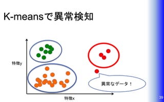 K-meansで異常検知
39特徴x
特徴y
異常なデータ！
 