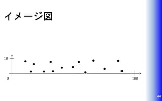 イメージ図
44
10
0 100
 