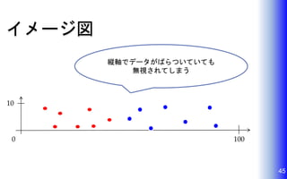 イメージ図
45
10
0 100
縦軸でデータがばらついていても
無視されてしまう
 