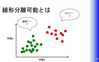 線形分離可能とは
57
異常デー
タ
特徴x
特徴y
通常デー
タ
 