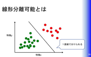 線形分離可能とは
58特徴x
特徴y
１直線で分けられる
 