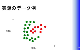 実際のデータ例
59特徴x
特徴y
 