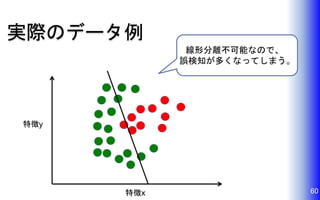 実際のデータ例
60特徴x
特徴y
線形分離不可能なので、
誤検知が多くなってしまう。
 