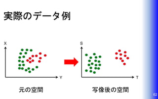 実際のデータ例
62
X
Y
S
T
元の空間 写像後の空間
 
