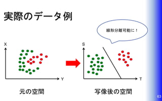 実際のデータ例
63
X
Y
S
T
元の空間 写像後の空間
線形分離可能に！
 