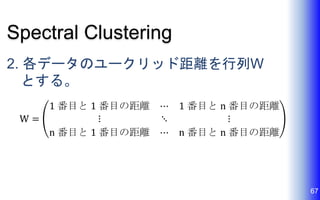 Spectral Clustering
2. 各データのユークリッド距離を行列W
とする。
67
 