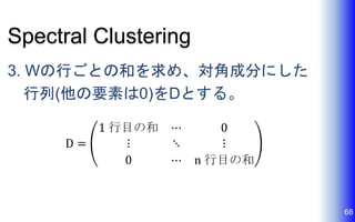 Spectral Clustering
3. Wの行ごとの和を求め、対角成分にした
行列(他の要素は0)をDとする。
68
 