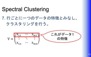 Spectral Clustering
7. 行ごとに一つのデータの特徴とみなし、
クラスタリングを行う。
72
これがデータ1
の特徴
 