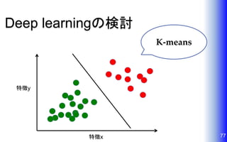 Deep learningの検討
77特徴x
特徴y
K-means
 