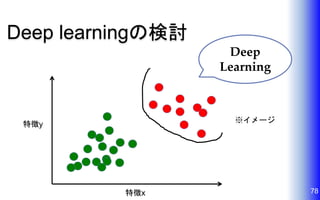 Deep learningの検討
78特徴x
特徴y
Deep
Learning
※イメージ
 