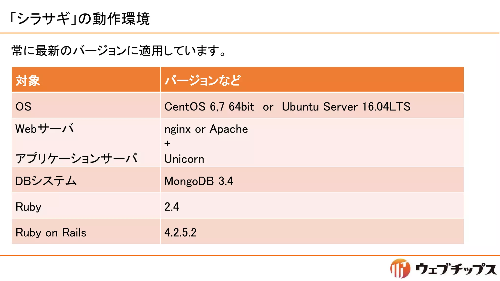 「シラサギ」の動作環境
対象 バージョンなど
OS CentOS 6,7 64bit or Ubuntu Server 16.04LTS
Webサーバ
アプリケーションサーバ
nginx or Apache
+
Unicorn
DBシステム MongoDB 3.4
Ruby 2.4
Ruby on Rails 4.2.5.2
常に最新のバージョンに適用しています。
 