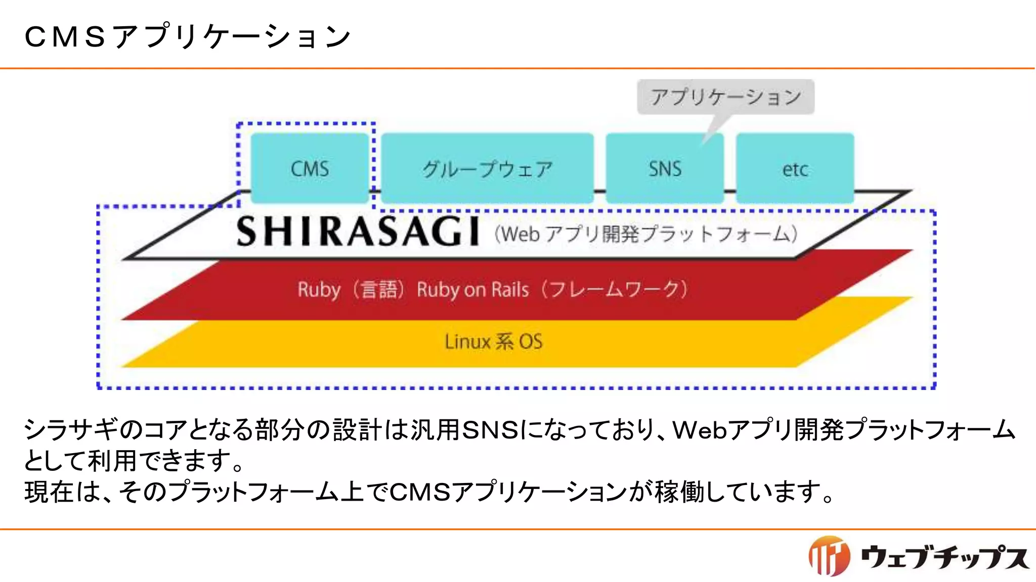 ＣＭＳアプリケーション
シラサギのコアとなる部分の設計は汎用ＳＮＳになっており、Ｗｅｂアプリ開発プラットフォーム
として利用できます。
現在は、そのプラットフォーム上でＣＭＳアプリケーションが稼働しています。
 