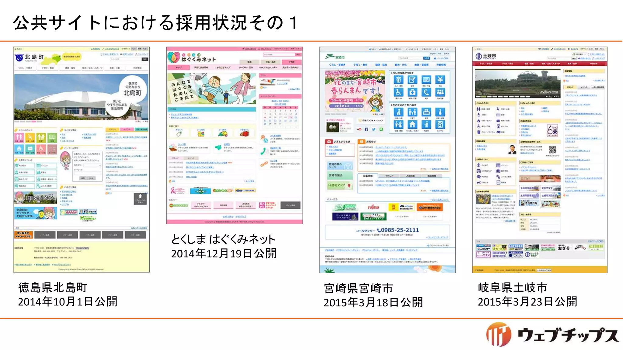 公共サイトにおける採用状況その１
徳島県北島町
2014年10月1日公開
とくしま はぐくみネット
2014年12月19日公開
宮崎県宮崎市
2015年3月18日公開
岐阜県土岐市
2015年3月23日公開
 