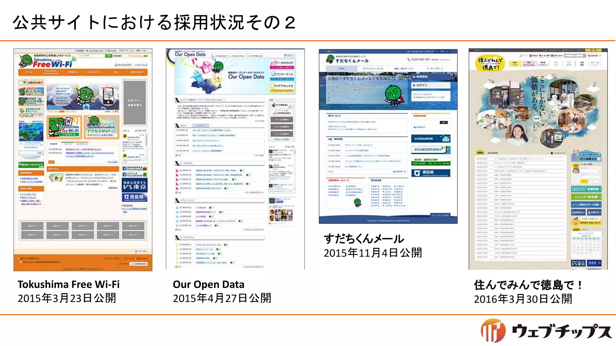 公共サイトにおける採用状況その２
Tokushima Free Wi-Fi
2015年3月23日公開
住んでみんで徳島で！
2016年3月30日公開
すだちくんメール
2015年11月4日公開
Our Open Data
2015年4月27日公開
 