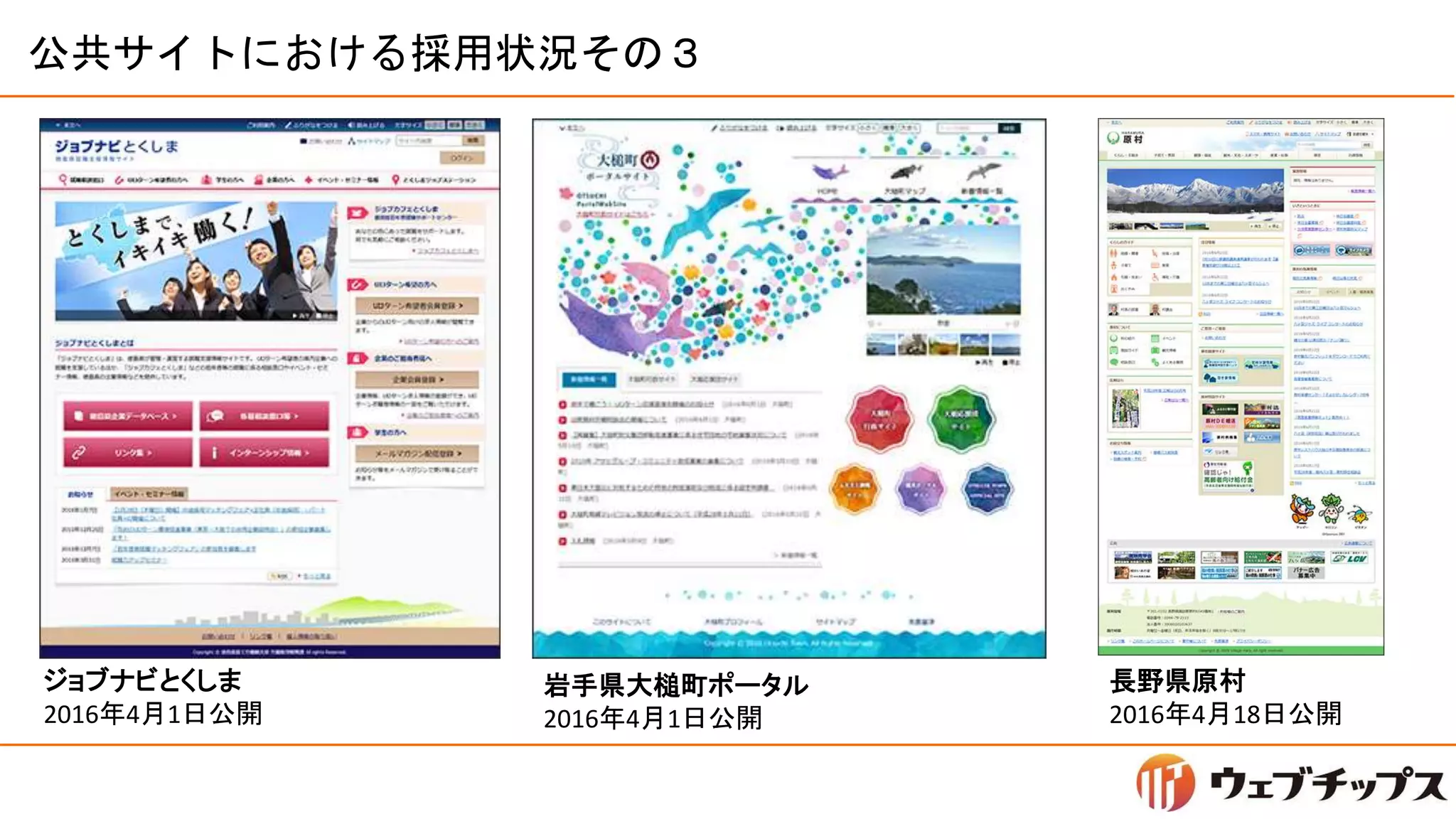 公共サイトにおける採用状況その３
ジョブナビとくしま
2016年4月1日公開
岩手県大槌町ポータル
2016年4月1日公開
長野県原村
2016年4月18日公開
 