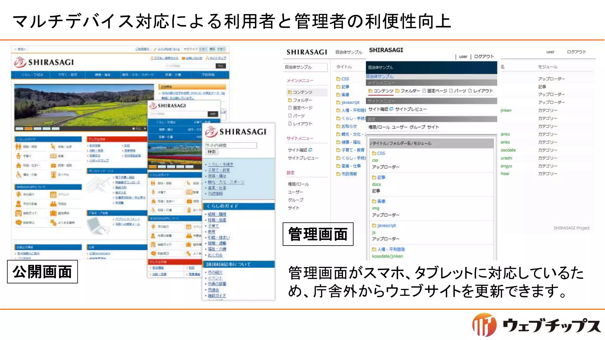 マルチデバイス対応による利用者と管理者の利便性向上
管理画面がスマホ、タブレットに対応しているた
め、庁舎外からウェブサイトを更新できます。
公開画面
管理画面
 