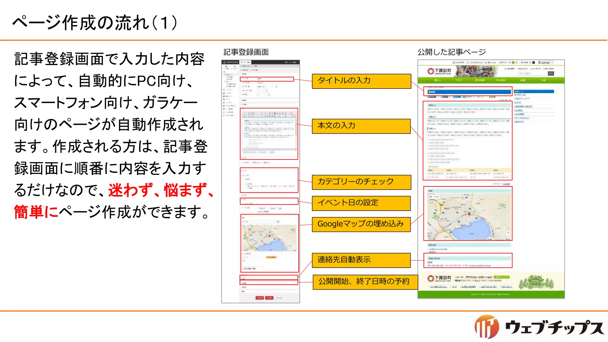ページ作成の流れ（１）
記事登録画面で入力した内容
によって、自動的にPC向け、
スマートフォン向け、ガラケー
向けのページが自動作成され
ます。作成される方は、記事登
録画面に順番に内容を入力す
るだけなので、迷わず、悩まず、
簡単にページ作成ができます。
タイトルの入力
本文の入力
カテゴリーのチェック
Googleマップの埋め込み
連絡先自動表示
公開開始、終了日時の予約
イベント日の設定
記事登録画面 公開した記事ページ
 
