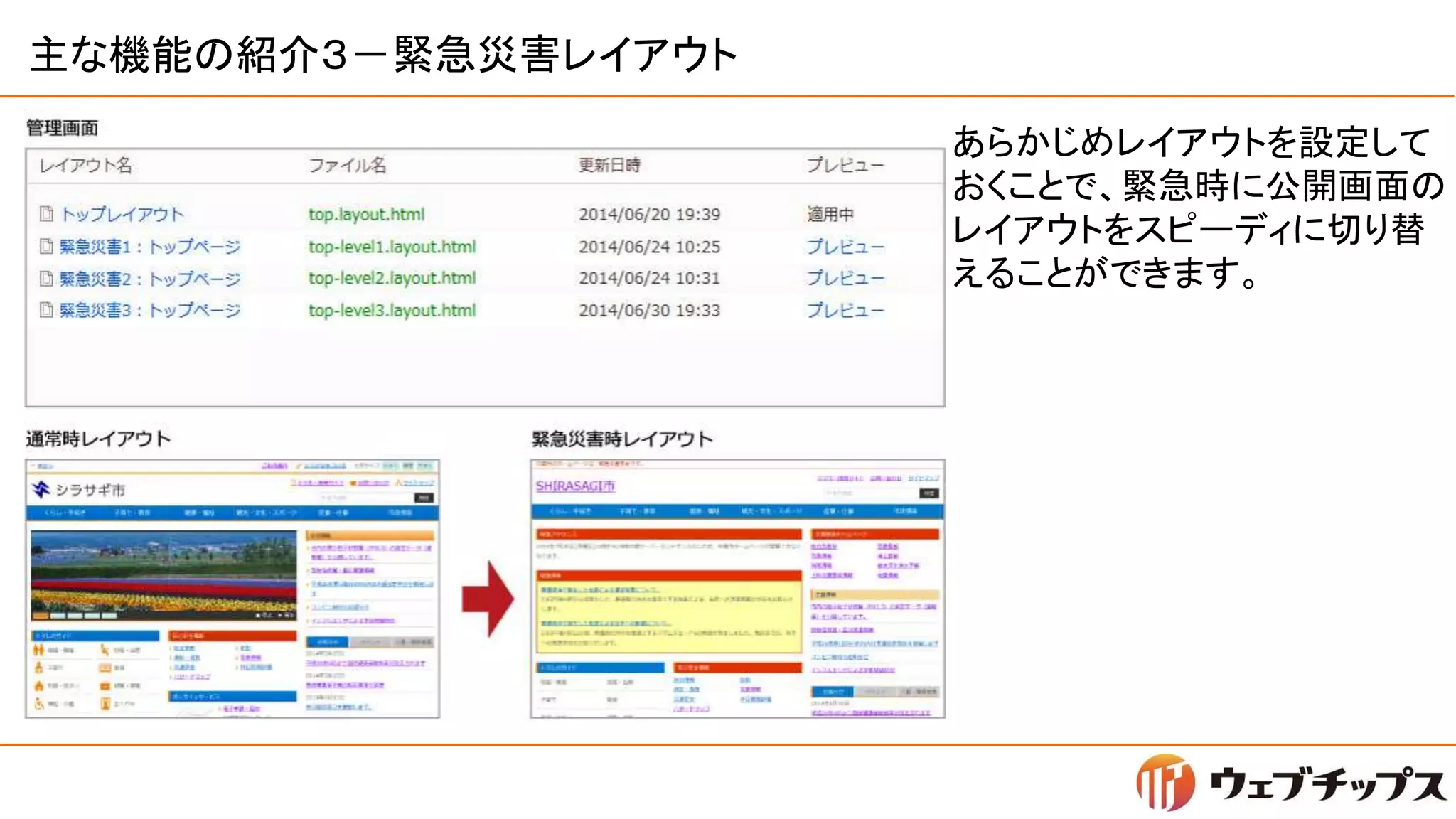 主な機能の紹介３－緊急災害レイアウト
あらかじめレイアウトを設定して
おくことで、緊急時に公開画面の
レイアウトをスピーディに切り替
えることができます。
 