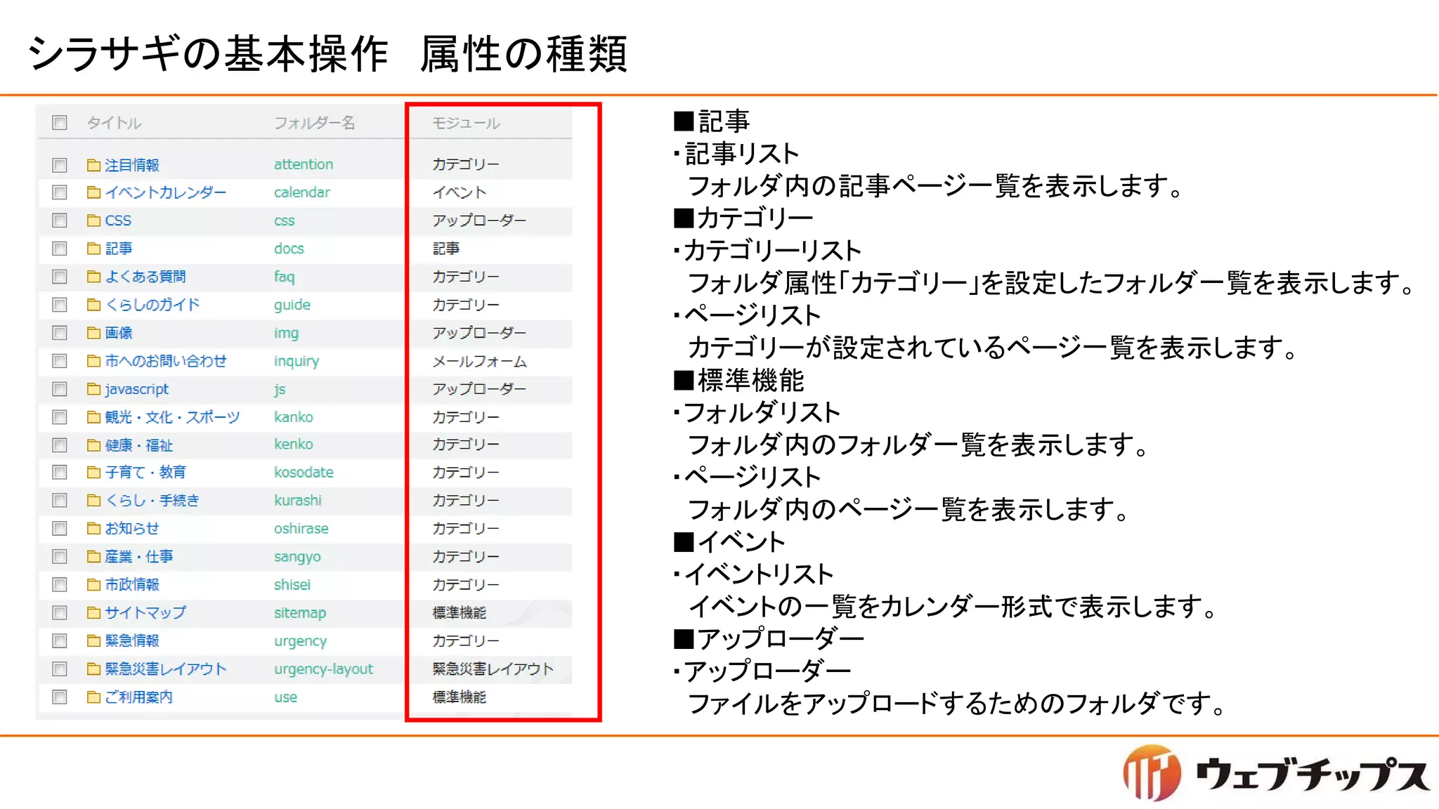 シラサギの基本操作 属性の種類
■記事
・記事リスト
フォルダ内の記事ページ一覧を表示します。
■カテゴリー
・カテゴリーリスト
フォルダ属性「カテゴリー」を設定したフォルダ一覧を表示します。
・ページリスト
カテゴリーが設定されているページ一覧を表示します。
■標準機能
・フォルダリスト
フォルダ内のフォルダ一覧を表示します。
・ページリスト
フォルダ内のページ一覧を表示します。
■イベント
・イベントリスト
イベントの一覧をカレンダー形式で表示します。
■アップローダー
・アップローダー
ファイルをアップロードするためのフォルダです。
 