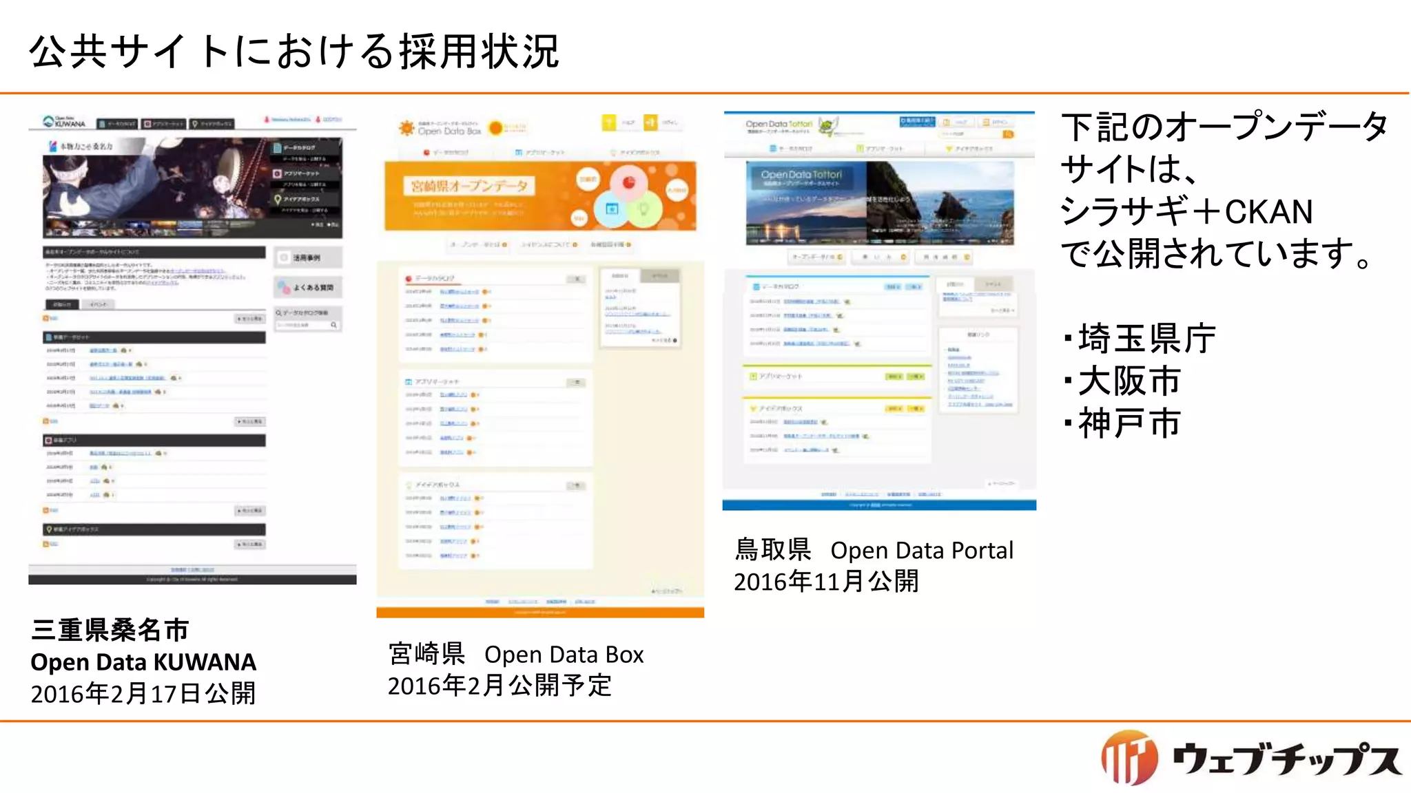 公共サイトにおける採用状況
三重県桑名市
Open Data KUWANA
2016年2月17日公開
宮崎県 Open Data Box
2016年2月公開予定
下記のオープンデータ
サイトは、
シラサギ＋CKAN
で公開されています。
・埼玉県庁
・大阪市
・神戸市
鳥取県 Open Data Portal
2016年11月公開
 