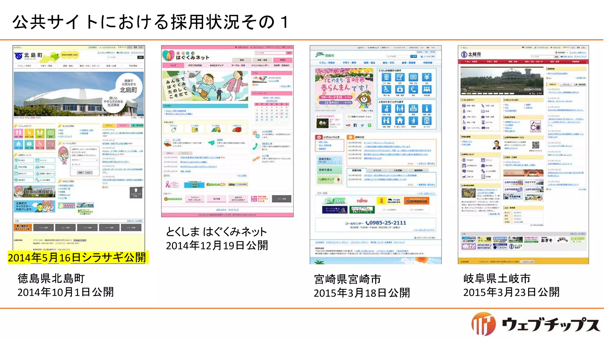公共サイトにおける採用状況その１
徳島県北島町
2014年10月1日公開
とくしま はぐくみネット
2014年12月19日公開
宮崎県宮崎市
2015年3月18日公開
岐阜県土岐市
2015年3月23日公開
2014年5月16日シラサギ公開
 