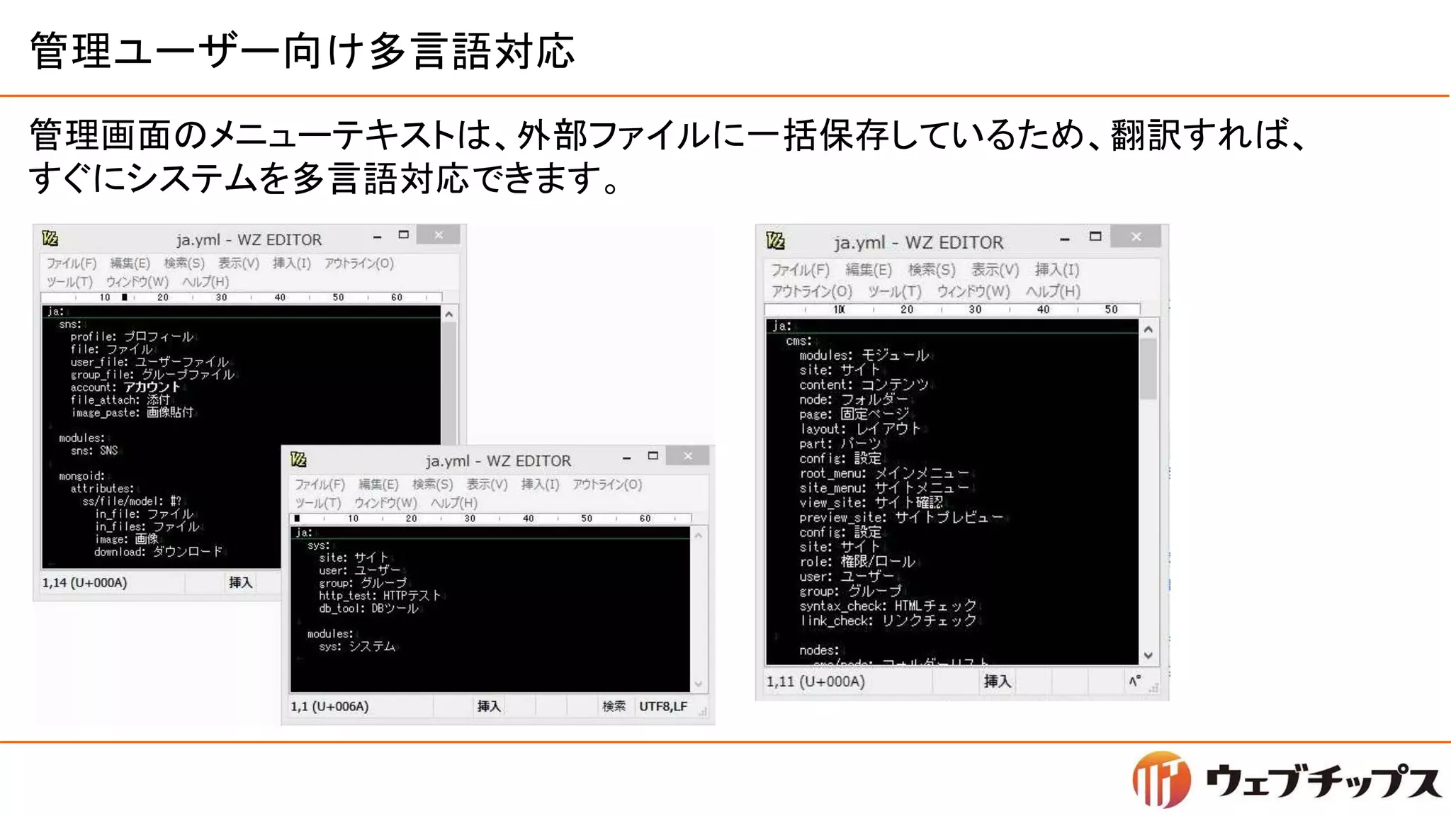 管理ユーザー向け多言語対応
管理画面のメニューテキストは、外部ファイルに一括保存しているため、翻訳すれば、
すぐにシステムを多言語対応できます。
 