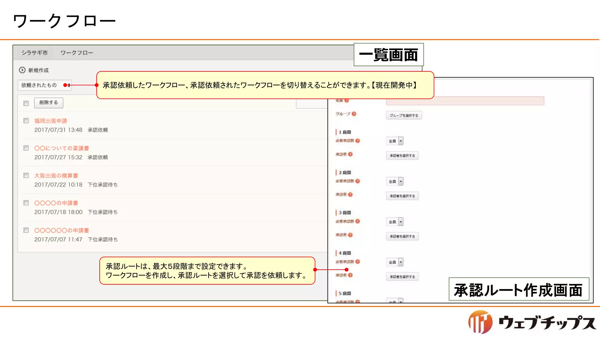 ワークフロー
シラサギ市
承認依頼したワークフロー、承認依頼されたワークフローを切り替えることができます。【現在開発中】
承認ルートは、最大５段階まで設定できます。
ワークフローを作成し、承認ルートを選択して承認を依頼します。
一覧画面
承認ルート作成画面
 