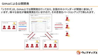 GitHubˤ빫__k
饵ϡGitHubϤǹ__kФäƤꡢȫС٥`_k˲μӤ
ޤʻ礬C_kФޤΤǡζ{Щ`󥢥åפǵäޤ
 