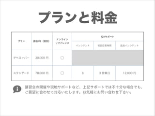 プランと料金
QAサポート
プラン

価格/年（税別）

オンライン 
リファレンス
インシデント

デベロッパー

30,000 円

78,000 円

○

追加インシデント

6

3 営業日

12,000 円

○

スタンダード

初回応答時間

講習会の開催や現地サポートなど、上記サポートでは不十分な場合でも、
ご要望に合わせて対応いたします。お気軽にお問い合わせ下さい。

 